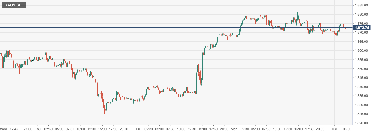 CPT Markets: The decline of US dollar and US bond yields boosted gold's rise! Intraday focus...33 / author:CPT / PostsID:1716037