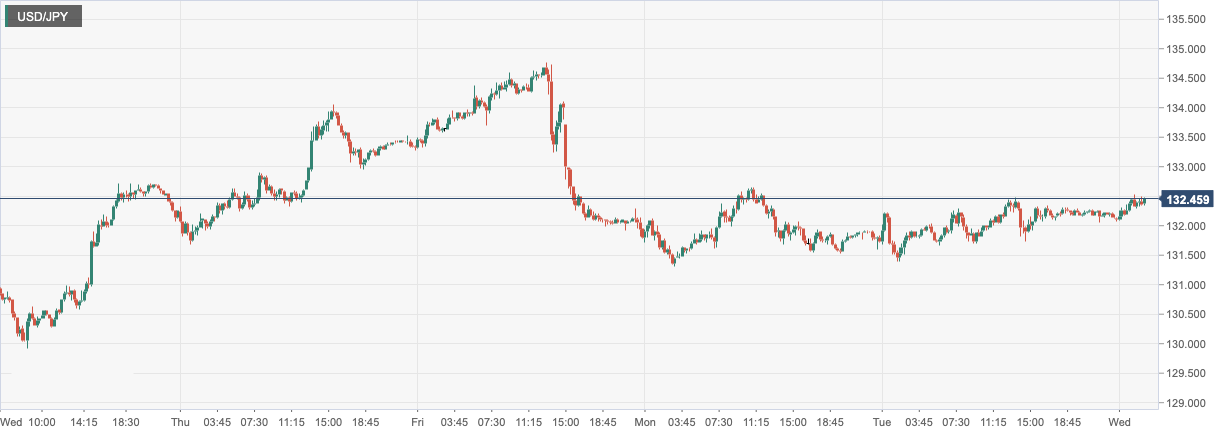 CPT Markets: Japan12The Japanese yen was depressed by the return of inflation pressure in Tokyo in June! Britain and France...162 / author:CPT / PostsID:1716050