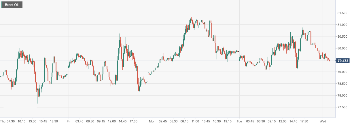 CPT Markets：EIARaising oil consumption growth expectations will boost oil prices! Follow in the dayEIA...114 / author:CPT / PostsID:1716051