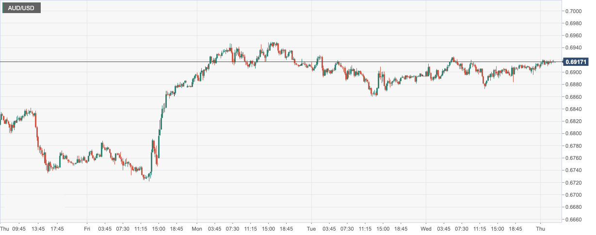 CPT Markets: Australia's inflation data has warmed up to leave room for interest rate increase! Euro benefits...984 / author:CPT / PostsID:1716067