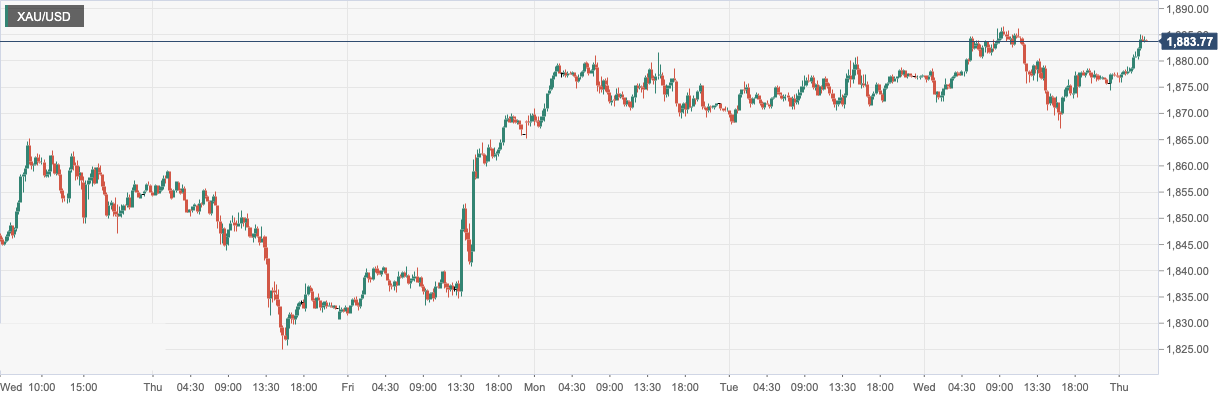 CPT Markets: The expectation of the Federal Reserve's interest rate cut at the end of the year is expected to increase to support the gold price! Intraday...533 / author:CPT / PostsID:1716068