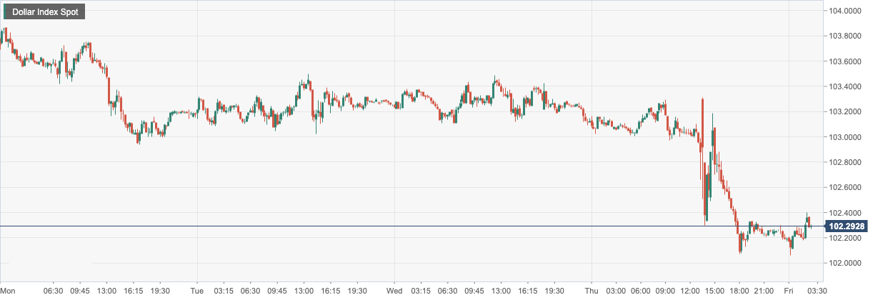 CP Markets: USA12The monthly inflation slows down as scheduled and depresses the US dollar! Federal Reserve Officer...170 / author:CPT / PostsID:1716080