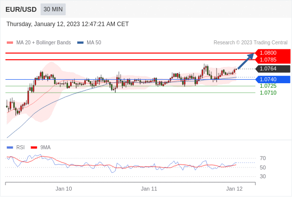 Market observation and technical analysis_2023011379 / author:Eddy / PostsID:1716084