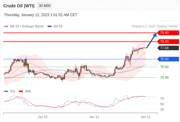 Market observation and technical analysis_202301134 / author:Eddy / PostsID:1716084