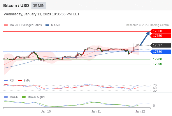 Market observation and technical analysis_20230113977 / author:Eddy / PostsID:1716084