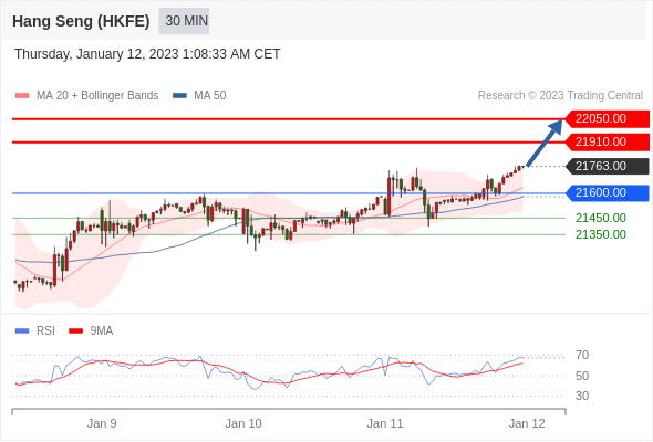 Market observation and technical analysis_20230113797 / author:Eddy / PostsID:1716084