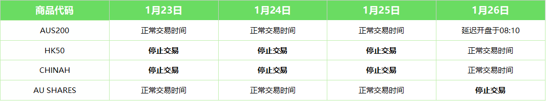 IC Markets：2023year1Monthly holiday trading time update (Chinese Lunar New Year and Australia...855 / author:ICMarkets / PostsID:1716097