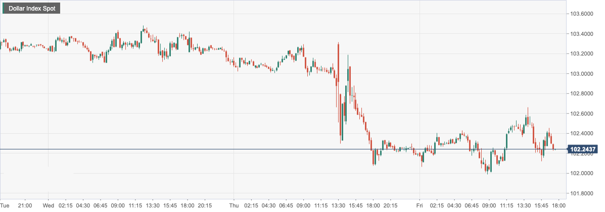 CPT Markets: The US inflation data has cooled down, showing the decline of the US dollar! britainGDPEconomic accident...42 / author:CPT / PostsID:1716109