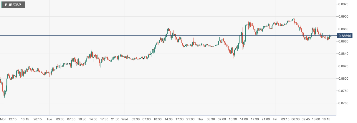 CPT Markets: The US inflation data has cooled down, showing the decline of the US dollar! britainGDPEconomic accident...841 / author:CPT / PostsID:1716109