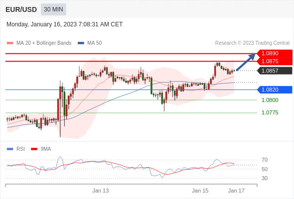 Technical analysis before European market opening_2023year1month16day548 / author:Eddy / PostsID:1716112