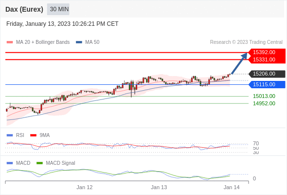 Technical analysis before European market opening_2023year1month16day340 / author:Eddy / PostsID:1716112