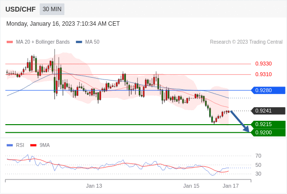 Technical analysis before European market opening_2023year1month16day878 / author:Eddy / PostsID:1716112