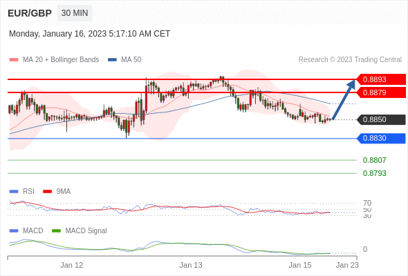 Technical analysis before European market opening_2023year1month16day585 / author:Eddy / PostsID:1716112