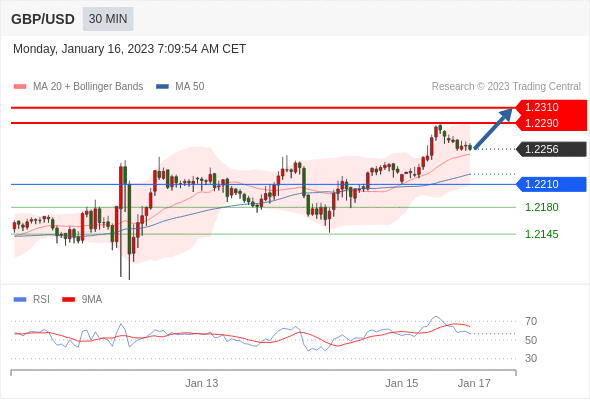 Technical analysis before European market opening_2023year1month16day252 / author:Eddy / PostsID:1716112