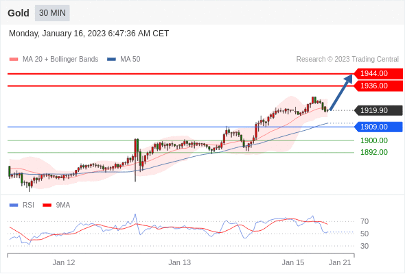 Technical analysis before European market opening_2023year1month16day675 / author:Eddy / PostsID:1716112