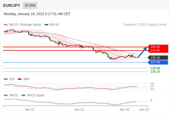 Technical analysis before European market opening_2023year1month16day722 / author:Eddy / PostsID:1716112