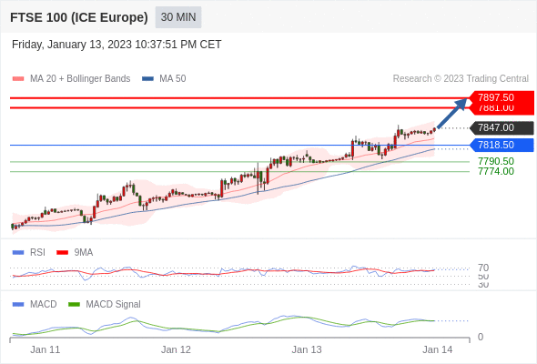 Technical analysis before European market opening_2023year1month16day807 / author:Eddy / PostsID:1716112