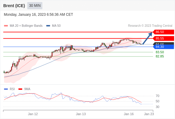Technical analysis before European market opening_2023year1month16day655 / author:Eddy / PostsID:1716112