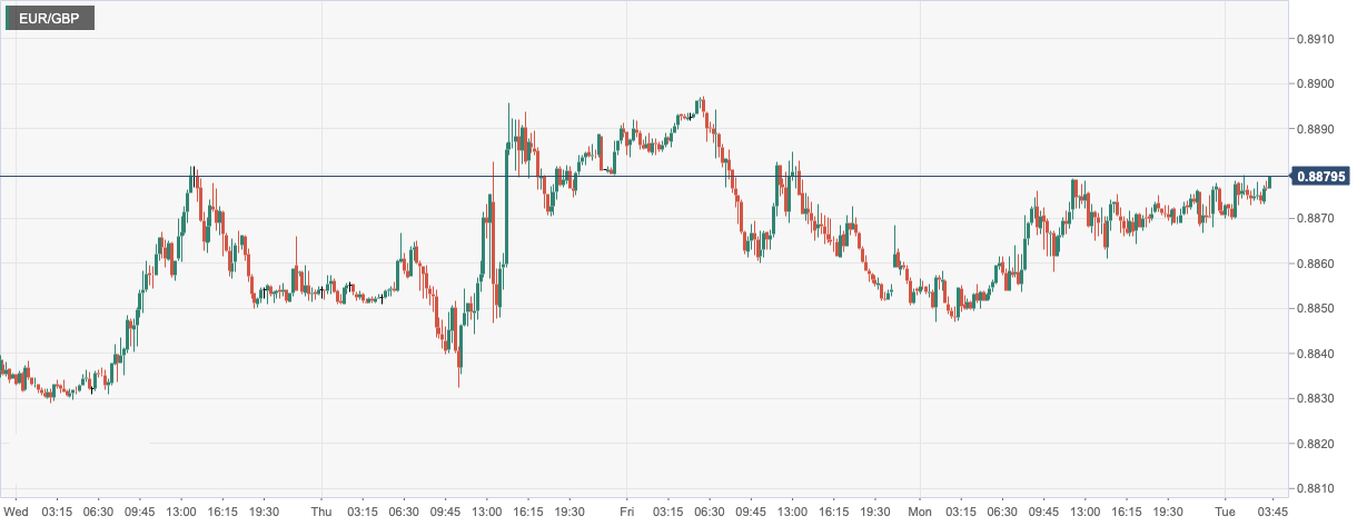 CPT Markets：加拿大经济信心指数趋疲打压加元！美元收复部...600 / author:CPT / PostsID:1716123
