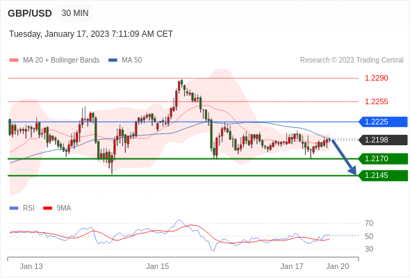 Technical analysis before the opening of European market_2023year1month17day371 / author:Eddy / PostsID:1716125