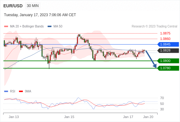 Technical analysis before the opening of European market_2023year1month17day409 / author:Eddy / PostsID:1716125