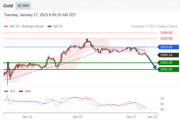 Technical analysis before the opening of European market_2023year1month17day427 / author:Eddy / PostsID:1716125