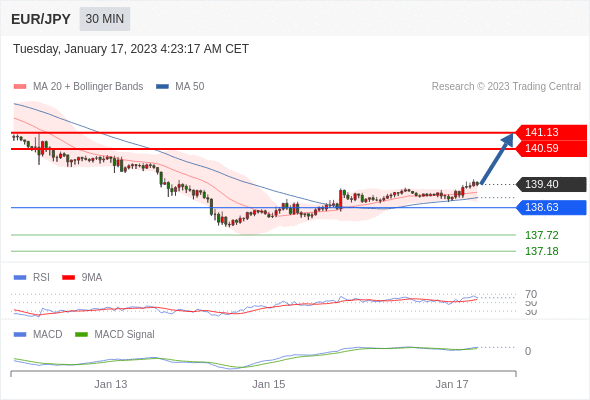 Technical analysis before the opening of European market_2023year1month17day226 / author:Eddy / PostsID:1716125