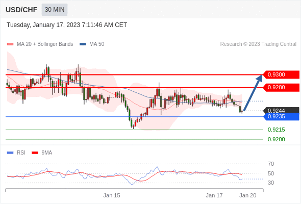 Technical analysis before the opening of European market_2023year1month17day640 / author:Eddy / PostsID:1716125