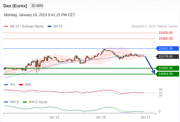 Technical analysis before the opening of European market_2023year1month17day7 / author:Eddy / PostsID:1716125