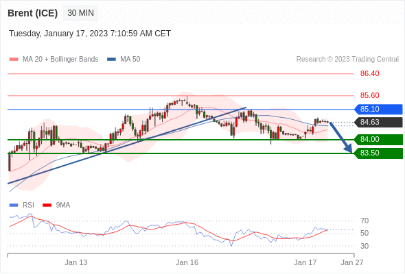 Technical analysis before the opening of European market_2023year1month17day580 / author:Eddy / PostsID:1716125