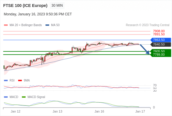 Technical analysis before the opening of European market_2023year1month17day64 / author:Eddy / PostsID:1716125