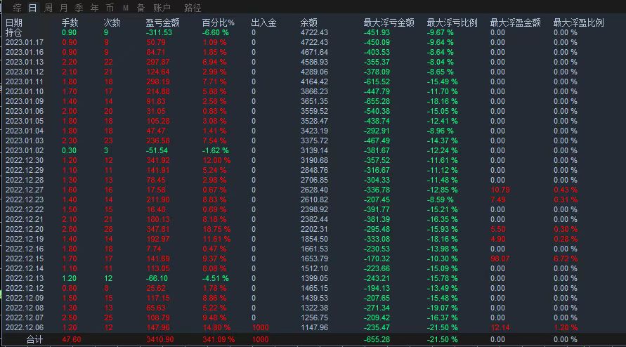 Overwhelming profits-EA,Single volume, multi profit, strong average daily brush5Both hands and asset management are suitable239 / author:Little Spring Brother / PostsID:1715940