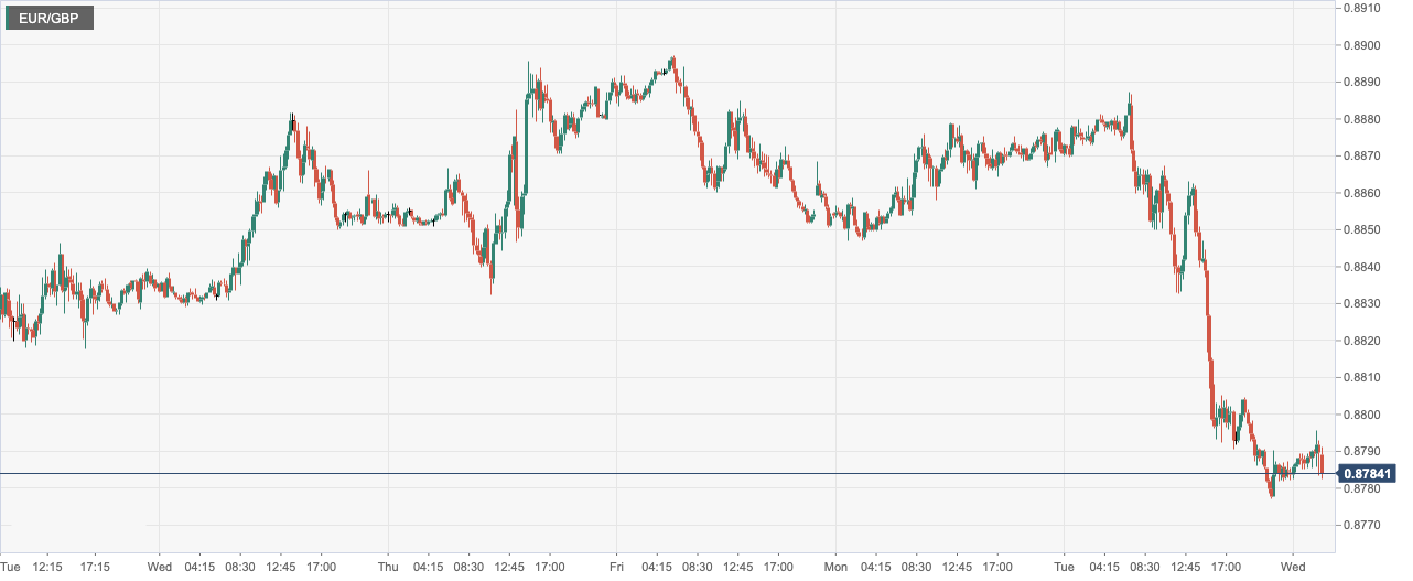 CPT Markets：纽约联储企业活动数据骤降强化通胀放缓预测！...691 / author:CPT / PostsID:1716133