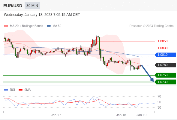 Technical analysis before the opening of European market_2023year1month18day201 / author:Eddy / PostsID:1716138