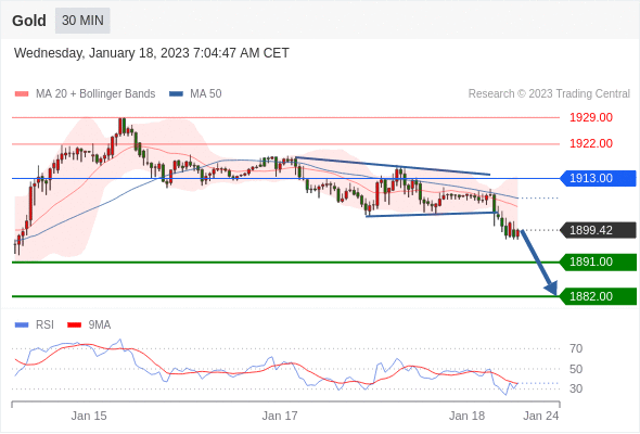 Technical analysis before the opening of European market_2023year1month18day436 / author:Eddy / PostsID:1716138