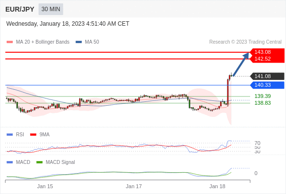 Technical analysis before the opening of European market_2023year1month18day700 / author:Eddy / PostsID:1716138