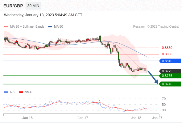 Technical analysis before the opening of European market_2023year1month18day308 / author:Eddy / PostsID:1716138