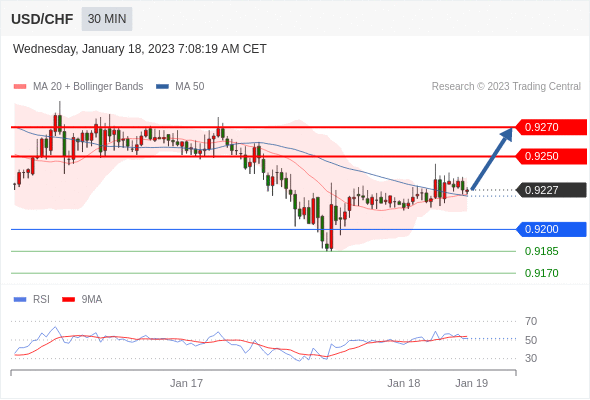 Technical analysis before the opening of European market_2023year1month18day944 / author:Eddy / PostsID:1716138