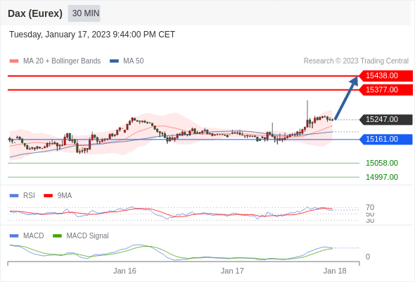 Technical analysis before the opening of European market_2023year1month18day170 / author:Eddy / PostsID:1716138