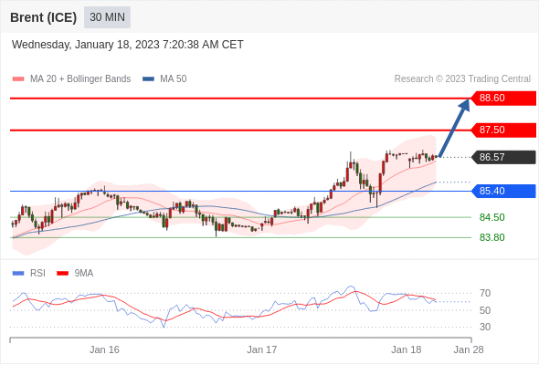 Technical analysis before the opening of European market_2023year1month18day28 / author:Eddy / PostsID:1716138