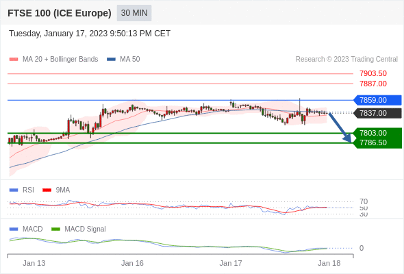 Technical analysis before the opening of European market_2023year1month18day589 / author:Eddy / PostsID:1716138