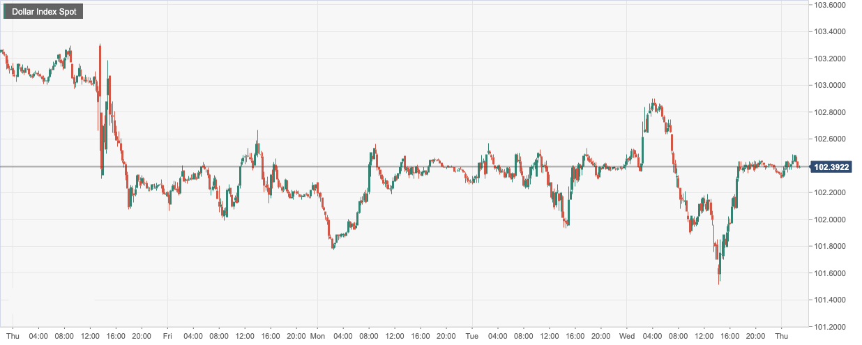 CPT Markets: USA12月恐怖数据下降超过预期打压美元！英欧...985 / author:CPT / PostsID:1716152
