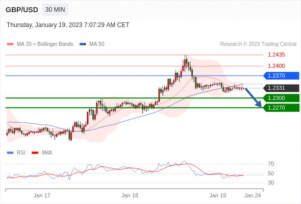 Technical analysis before the opening of European market_2023year1month19day324 / author:Eddy / PostsID:1716155