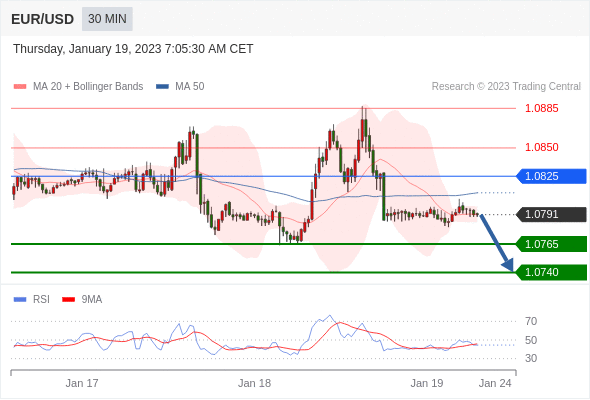 Technical analysis before the opening of European market_2023year1month19day702 / author:Eddy / PostsID:1716155