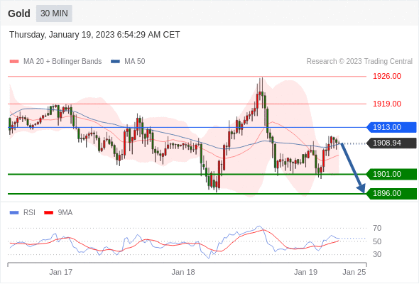 Technical analysis before the opening of European market_2023year1month19day193 / author:Eddy / PostsID:1716155