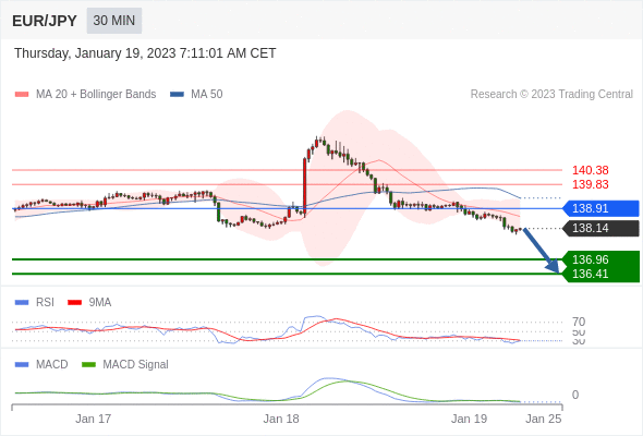 Technical analysis before the opening of European market_2023year1month19day422 / author:Eddy / PostsID:1716155