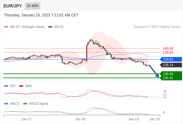 Technical analysis before the opening of European market_2023year1month19day613 / author:Eddy / PostsID:1716155