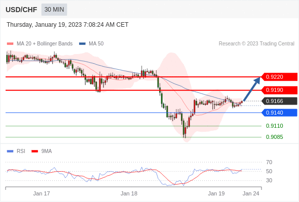 Technical analysis before the opening of European market_2023year1month19day398 / author:Eddy / PostsID:1716155