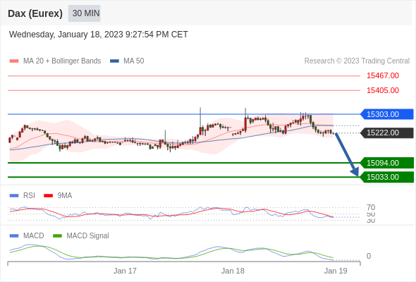 Technical analysis before the opening of European market_2023year1month19day699 / author:Eddy / PostsID:1716155