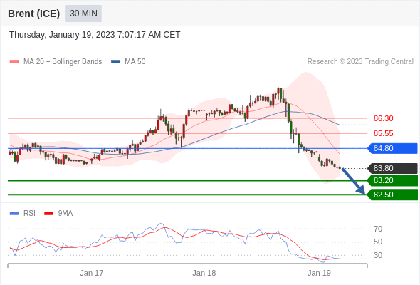 Technical analysis before the opening of European market_2023year1month19day222 / author:Eddy / PostsID:1716155